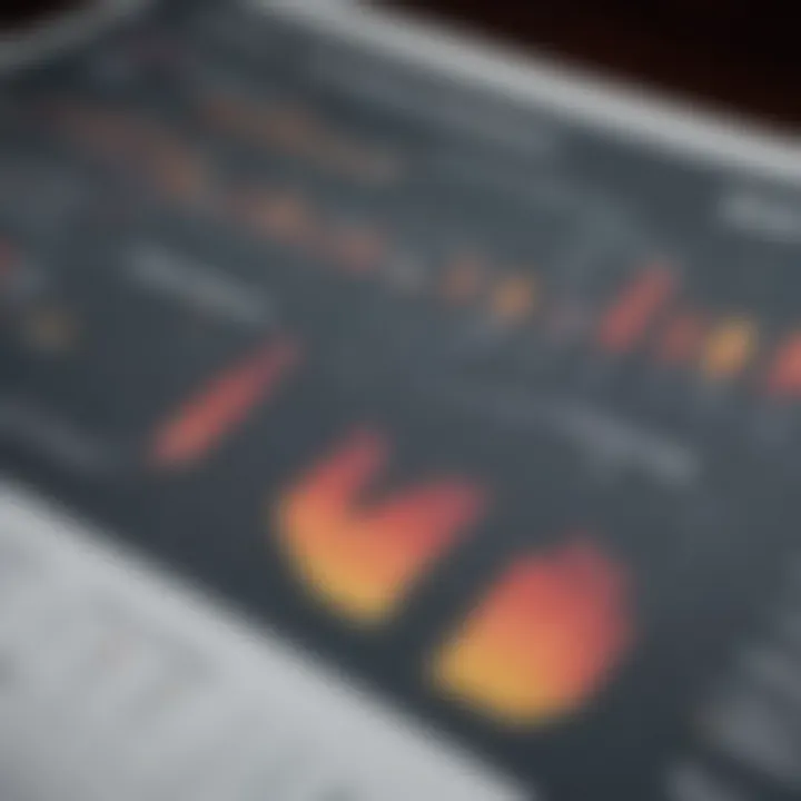 Financial charts and graphs representing business metrics